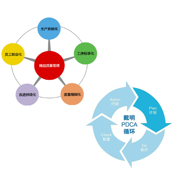 硅膠制品質(zhì)量流程圖.jpg