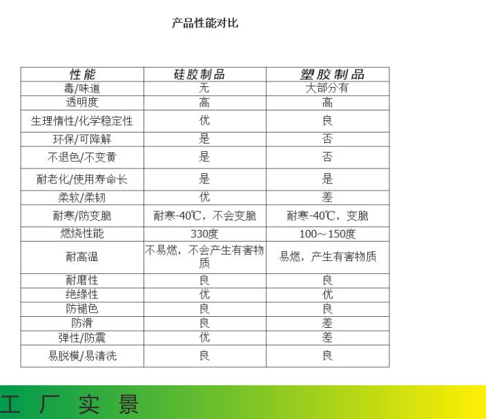 硅膠制品廠