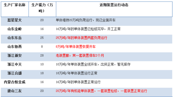 硅業(yè)瀏覽