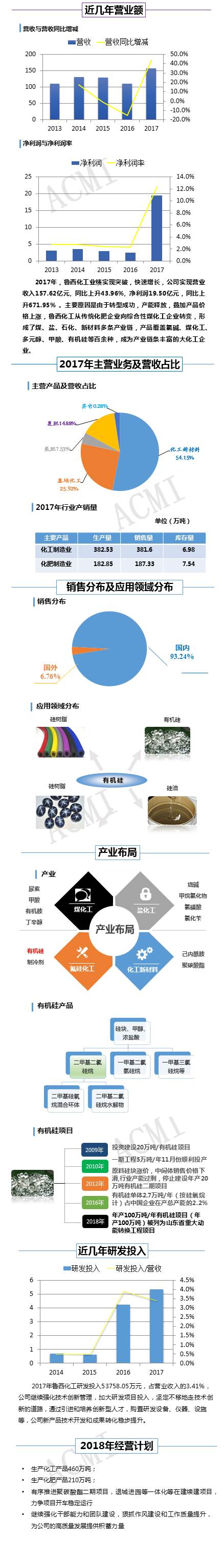硅膠 硅膠